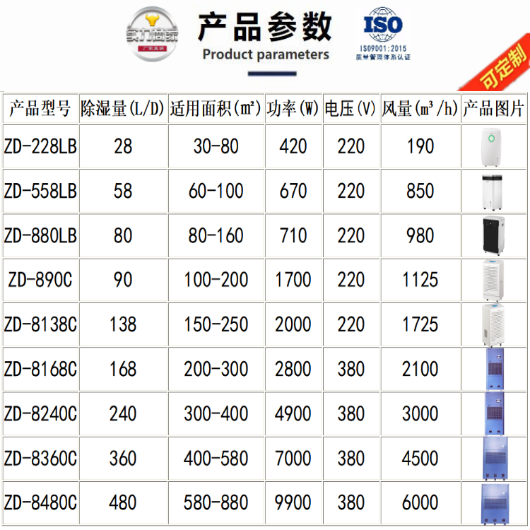 變電站電纜溝除濕機