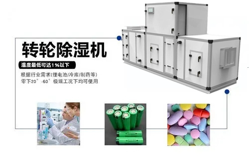 鋰電池生產用轉輪除濕機