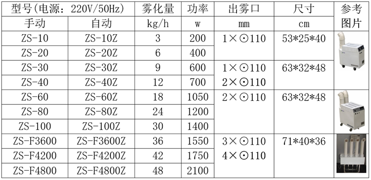 冬菇大棚加濕機.png 冬菇大棚加濕機.png