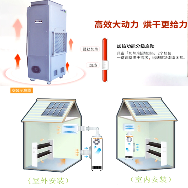 生姜烘干除濕機.jpg 生姜烘干除濕機.jpg