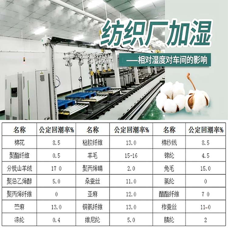 織襪車間加濕器