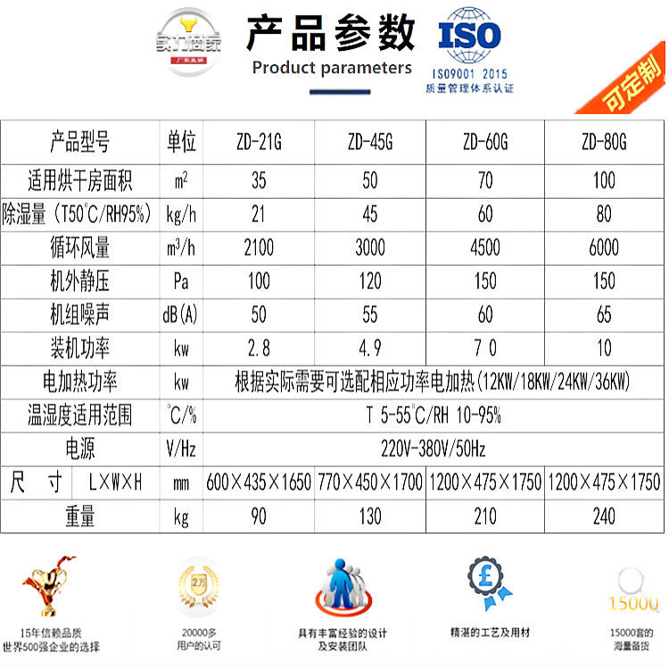 水性漆烘干房除濕機