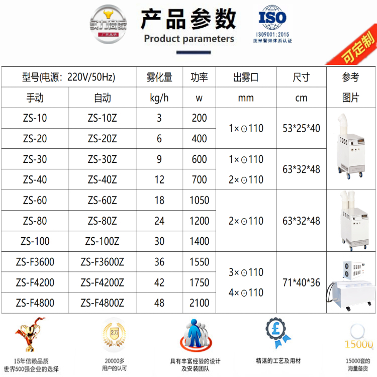 養殖場噴霧加濕器