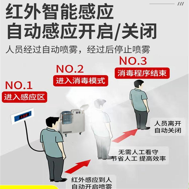 人員消毒機(jī)