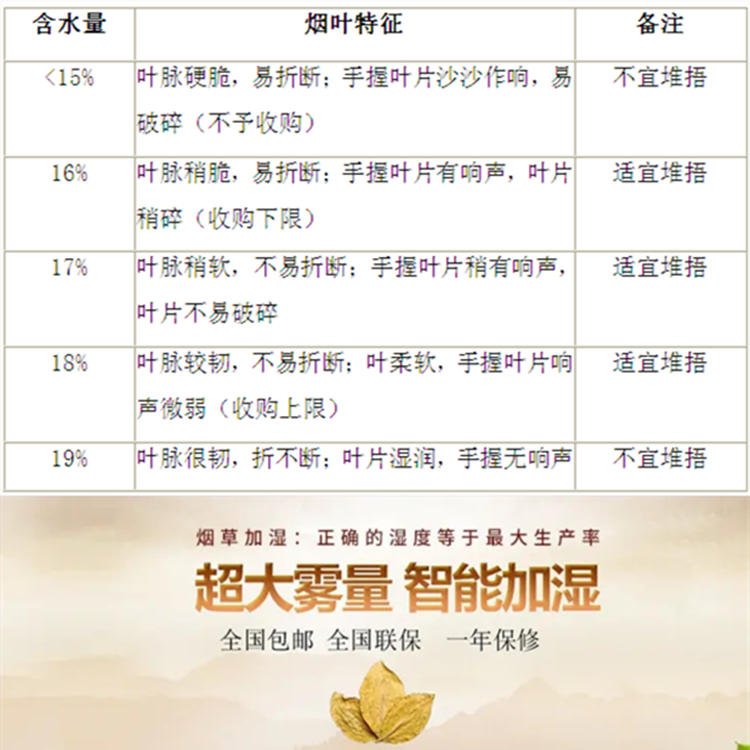 分選車間加濕器