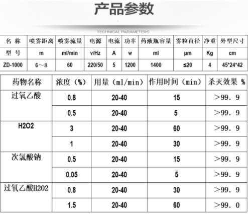 手提式電動(dòng)氣溶膠消毒噴霧器.png 手提式電動(dòng)氣溶膠消毒噴霧器.png