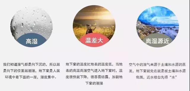 別墅除濕機(jī)