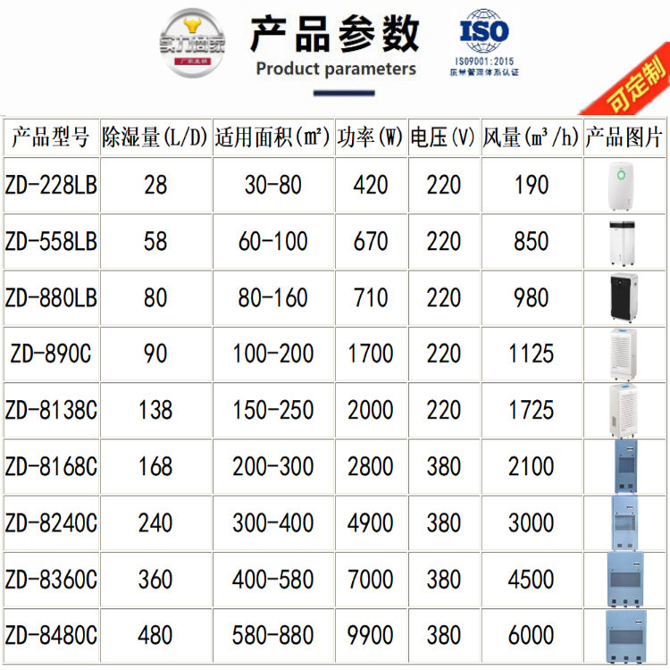 食品車間除濕機