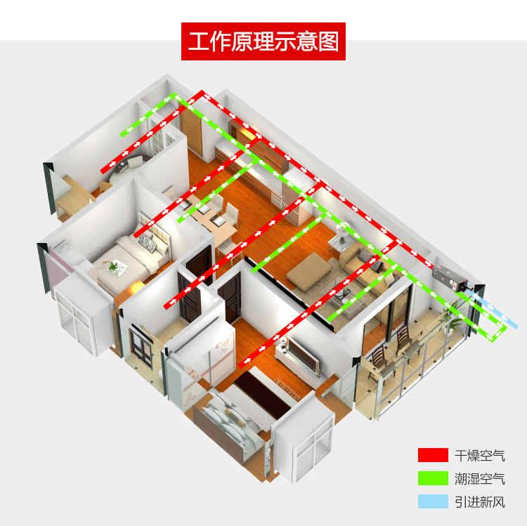 別墅新風(fēng)除濕機(jī)