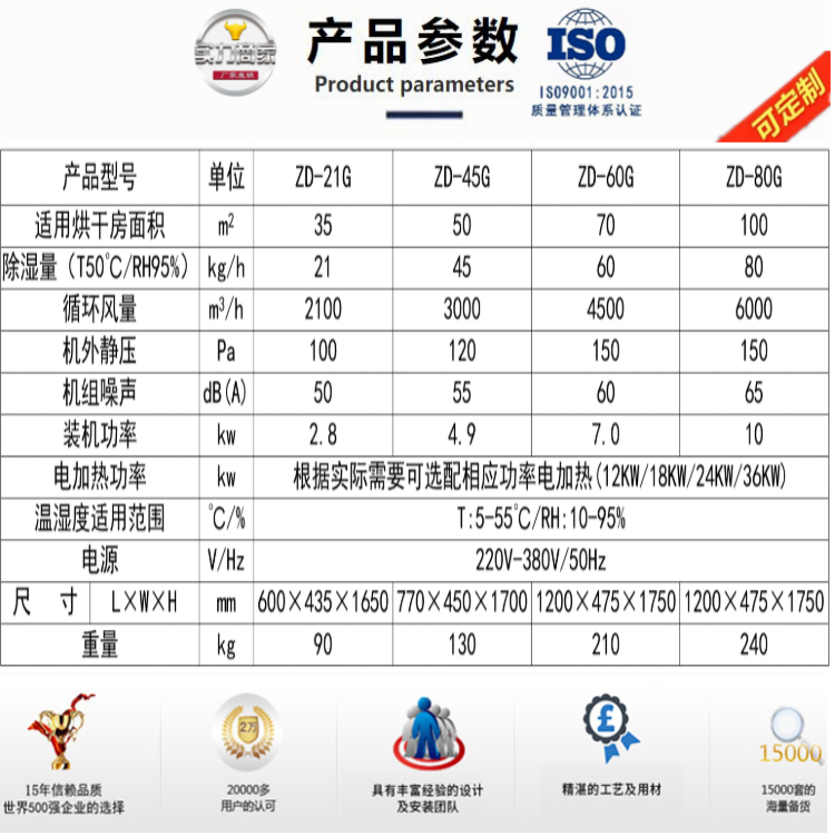 消失模烘干除濕機