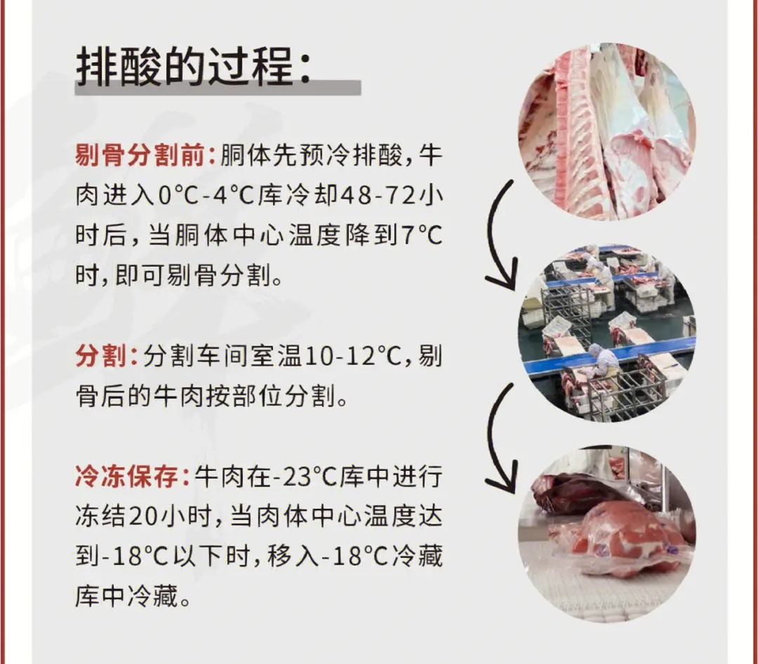 排酸庫加濕方法