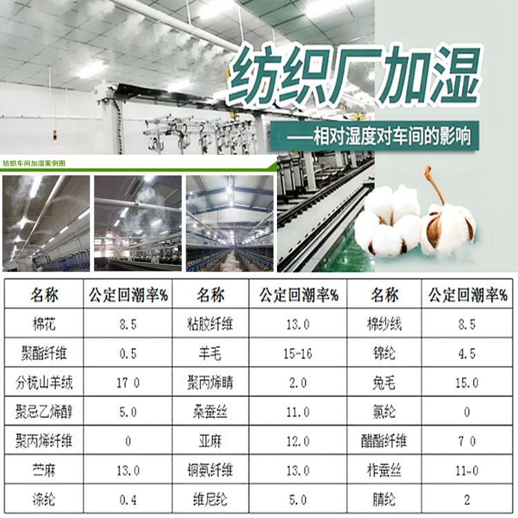 紡織車間如何加濕？