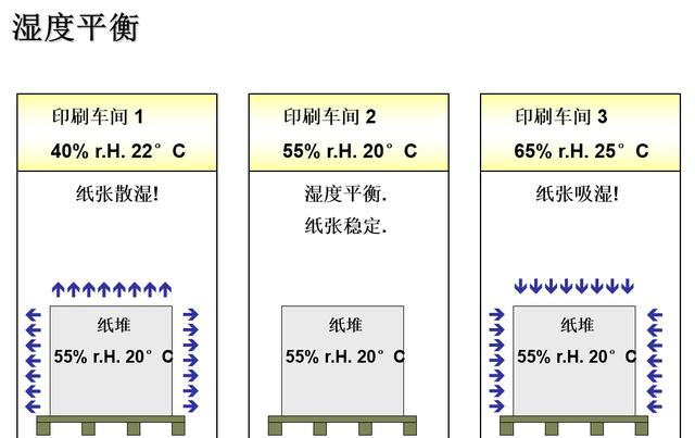 印刷廠車間加濕系統