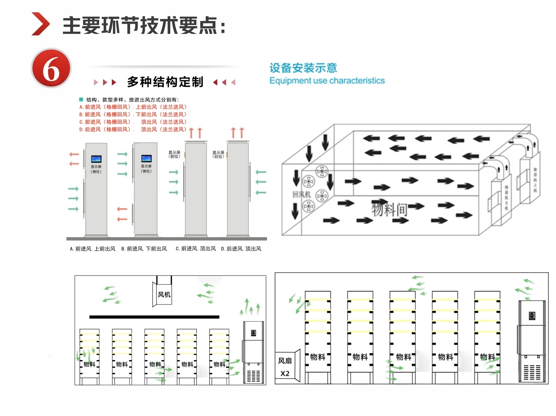 消失模涂料烘干機