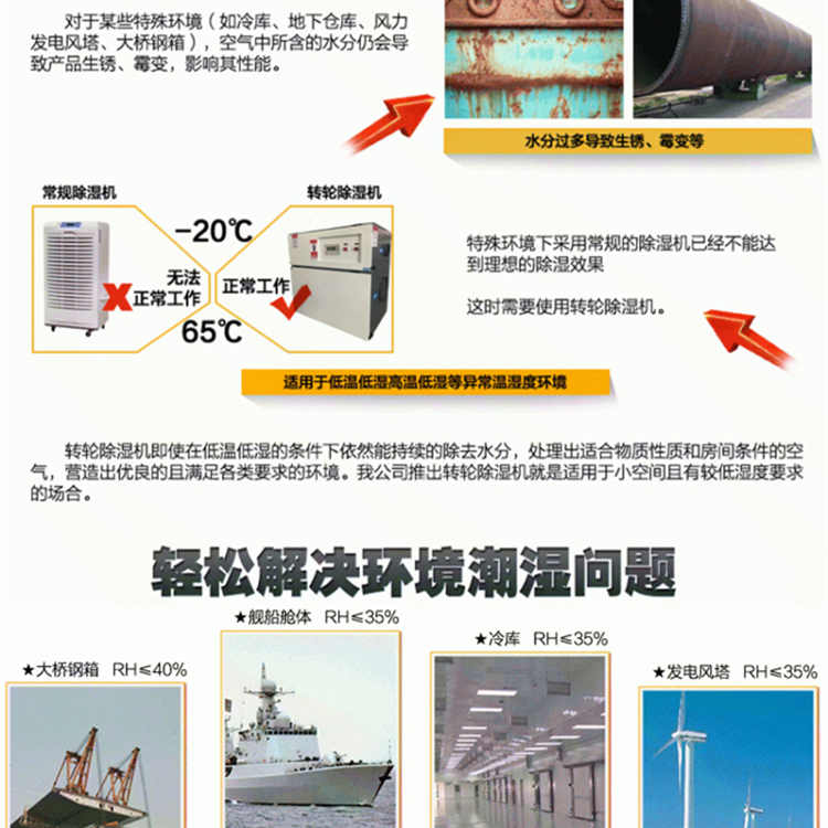 工業環境濕度如何控制？