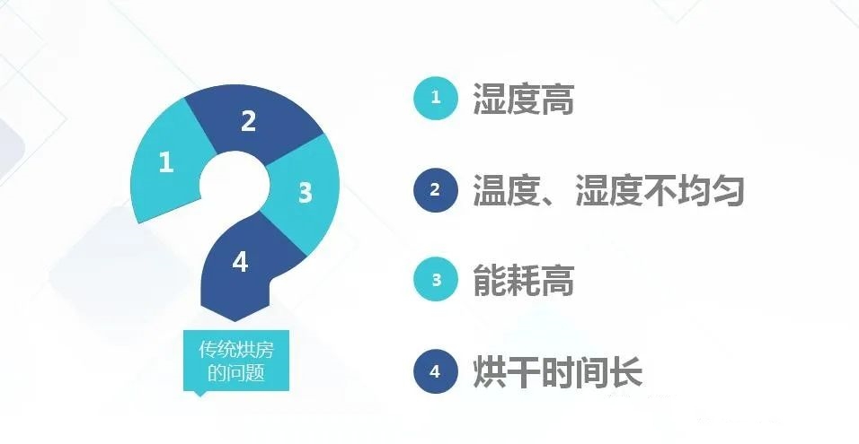 消失模如何快速烘干？