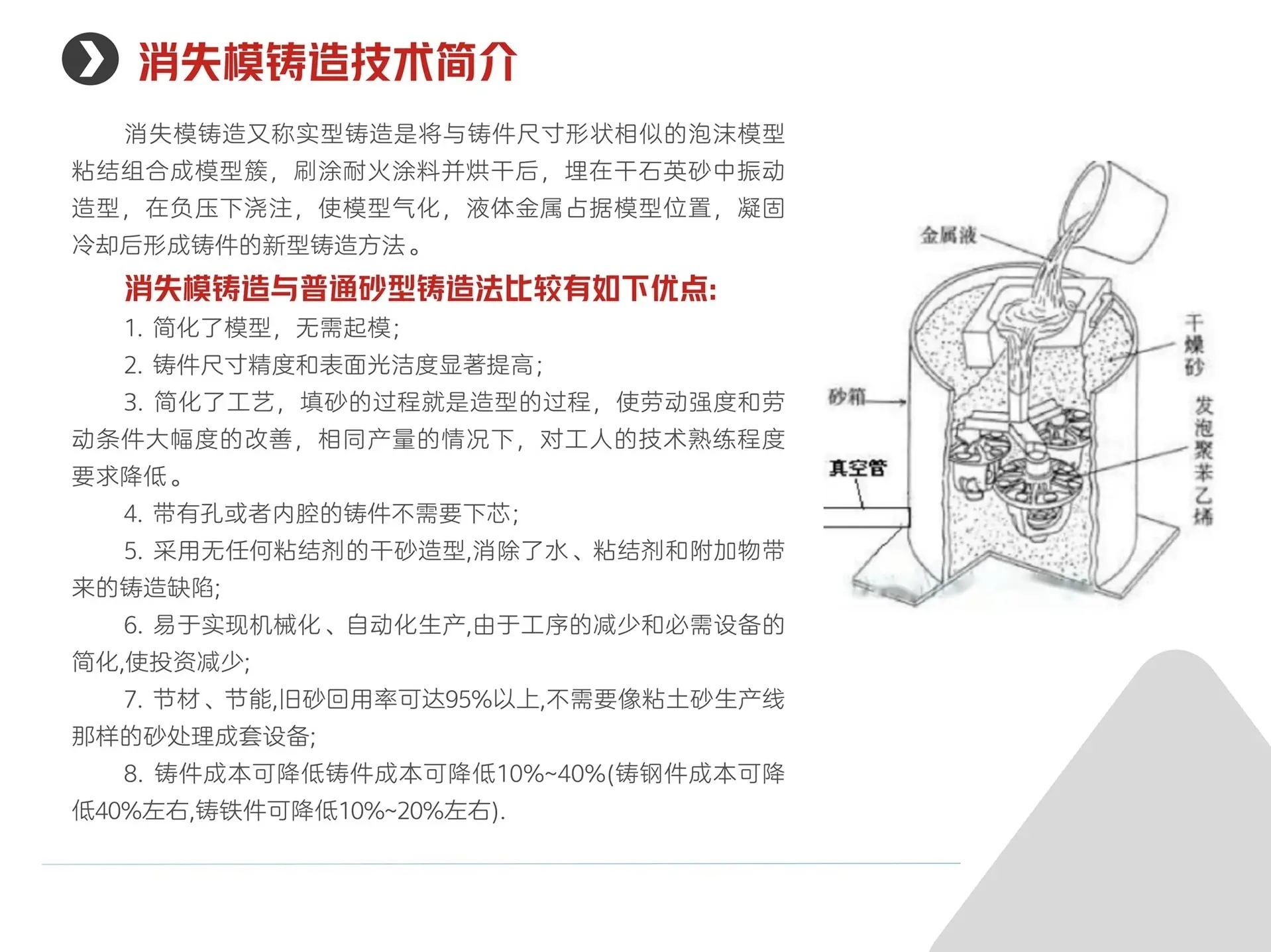 消失模烘干除濕一體機(jī)
